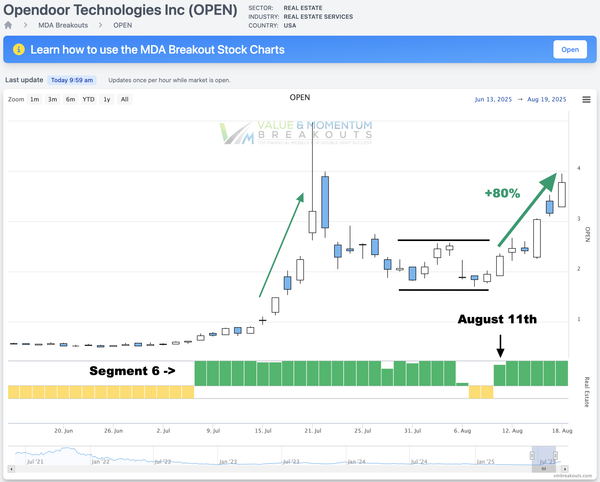 OPEN +80% 🚪 Picked Aug 11th