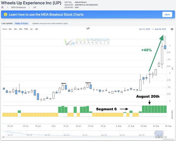 UP +45% 🛫 Picked Aug 20th