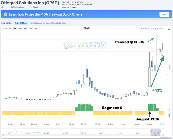 OPAD +42% 🏠 Picked Aug 26th
