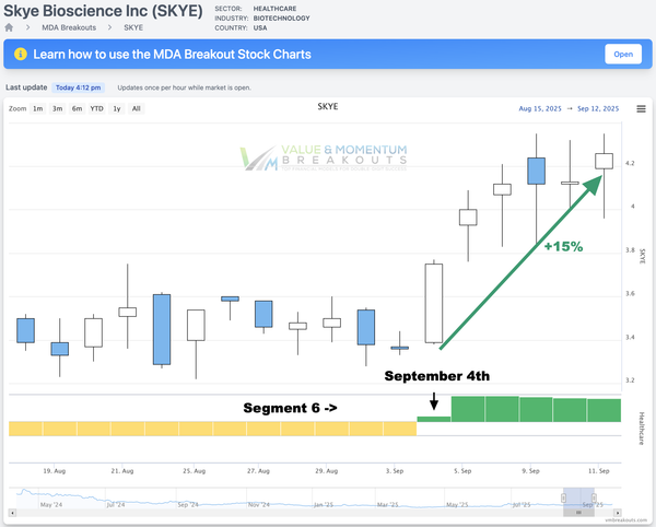 SKYE +15% 🌞 Picked Sep 4th