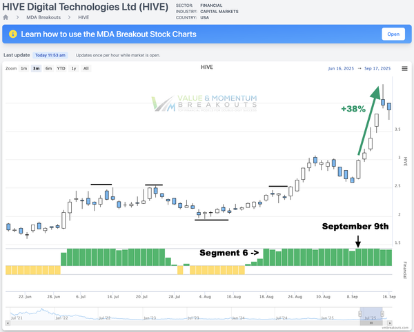 HIVE +38% Picked Sep 9th