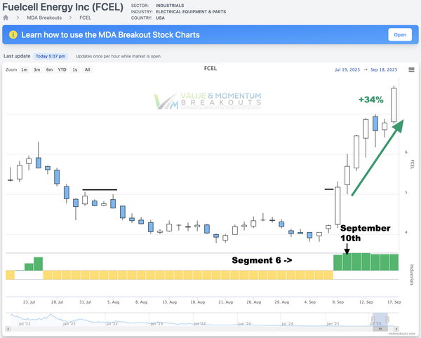 FCEL +34% 👀 Picked Sep 10th