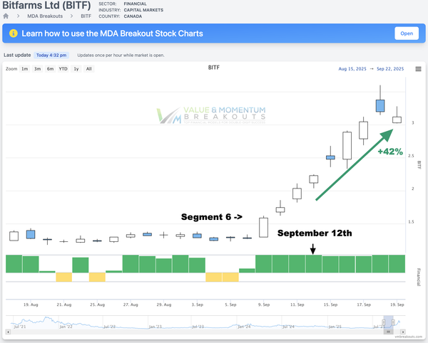 BITF +42% 🚜 Picked Sep 12th