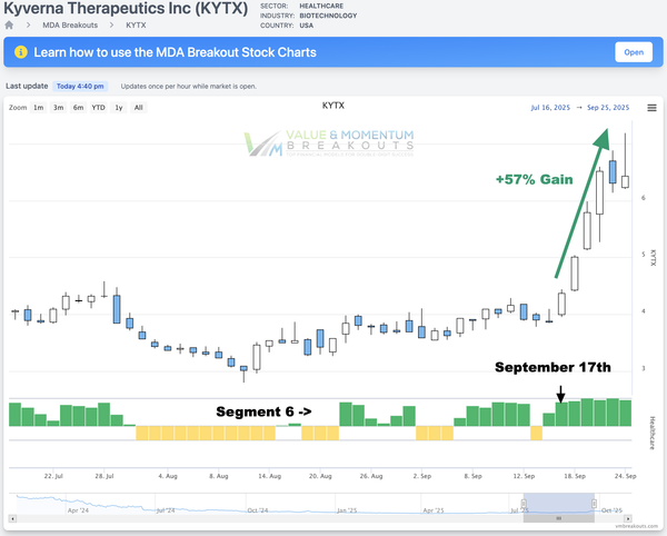 KYTX +57% 🔬Picked Sep 17th