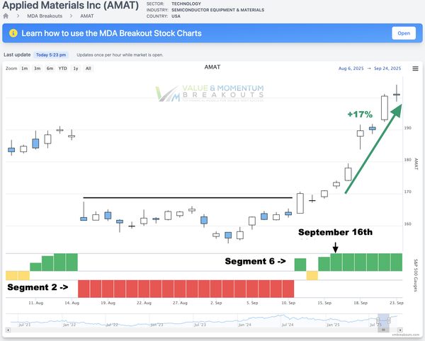 AMAT+17% 🤯 Picked Sep 16th