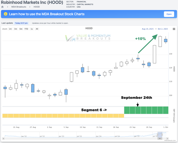 HOOD +10% 🪶 Picked Sep 24th