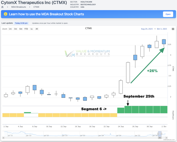 CTMX +26%  Picked Sep 25th