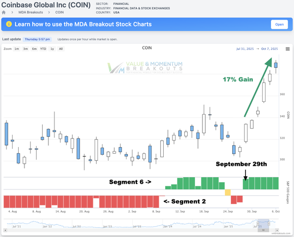 COIN +17% 🪙 Picked Sep 29th