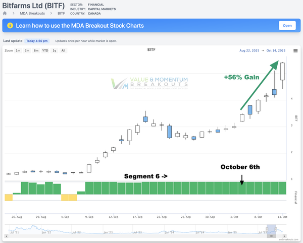BITF+56% HIVE+25% OCT 6th