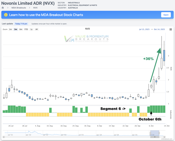 NVX +36% 🌙 Picked Oct 7th