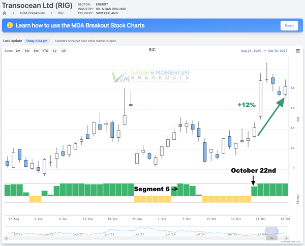 RIG +12% ⛽️ Picked Oct 22nd