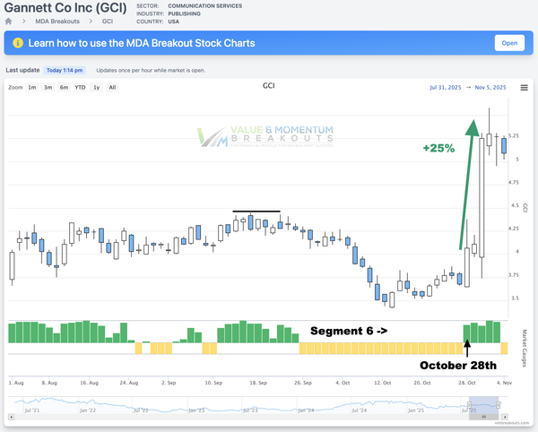 GCI +25% 💸 Picked Oct 28th