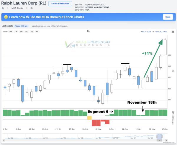 RL +11% 🧥 Picked Nov 18th