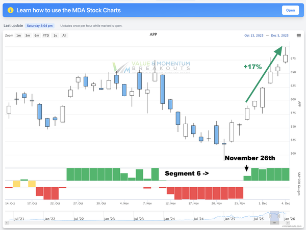 APP +17% 📱 Picked Nov 26th