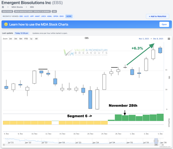EBS +6.3% 💉 Picked Nov 28th