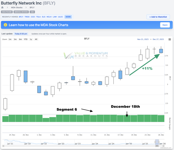 BFLY +11% 🦋 Picked Dec 18th