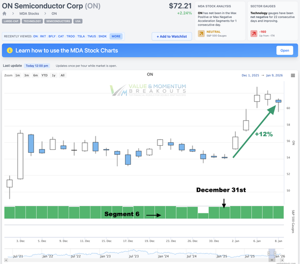ON +12% ⚡ Picked Dec 31st