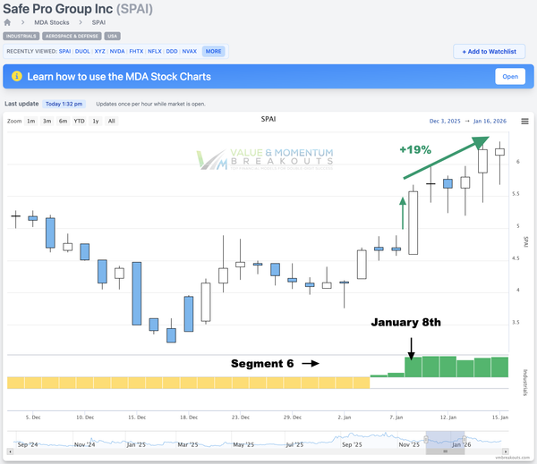 SPAI +19% 🚀 Picked Jan 8th