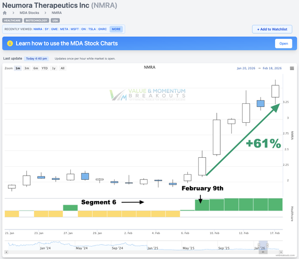 NMRA +61% 🥼 Picked Feb 9th