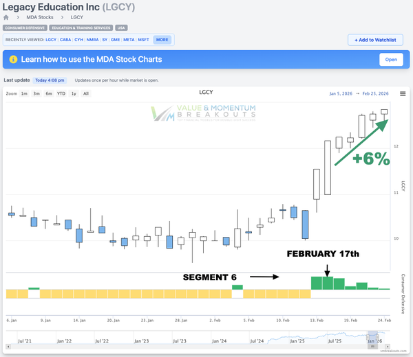 LGCY +6% 🚀 Picked Feb 17th